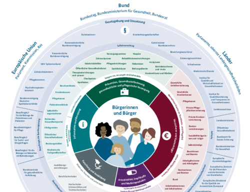 Wie stehts es um die deutsche Gesundheitsversorgung?